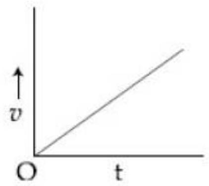 Structure b