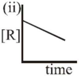 Structure Plot (ii)