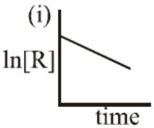 Structure Plot (i)