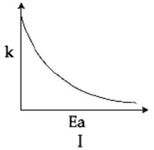 Structure Plot I
