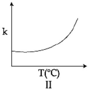 Structure Plot II