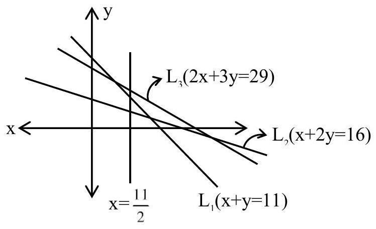 Structure Triangle formed by three lines with vertical line x = 11/2