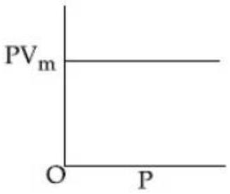 Structure c