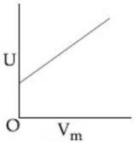 Structure d