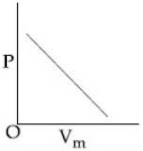 Structure b