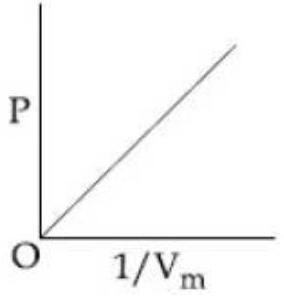 Structure a