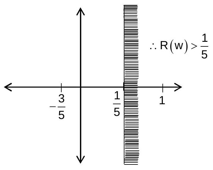 Structure Geometric representation of the region