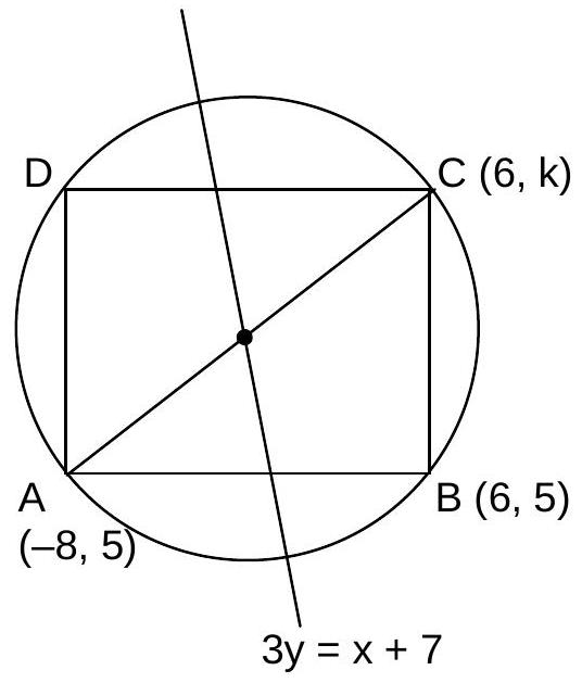 Structure Diagram showing rectangle inscribed in circle