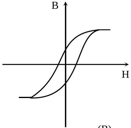 Structure B