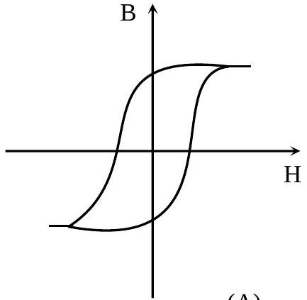 Structure A