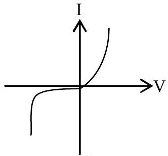 Structure b