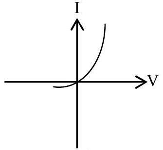 Structure a