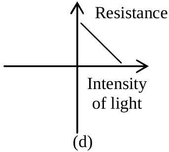 Structure d