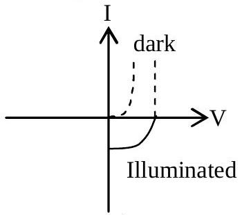 Structure c