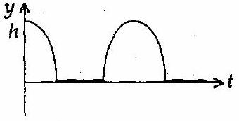 Structure B