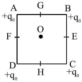 Structure Configuration(1)