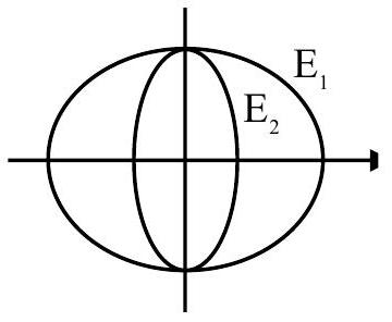 Structure Diagram showing the sequence of ellipses with decreasing sizes