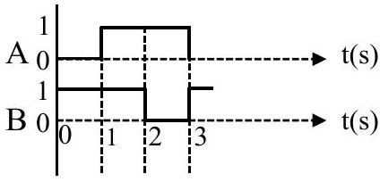 Structure A