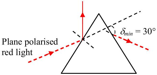 Structure Figure-2