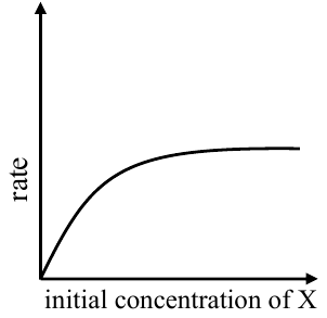 Structure R