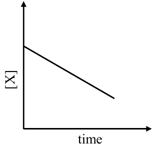 Structure S