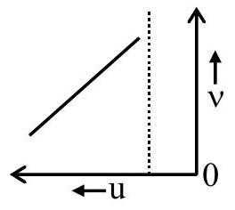 Structure (4)