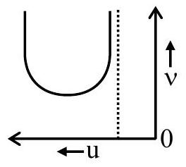 Structure (1)