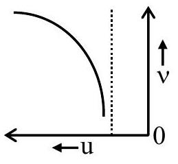 Structure (3)