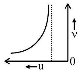 Structure (2)