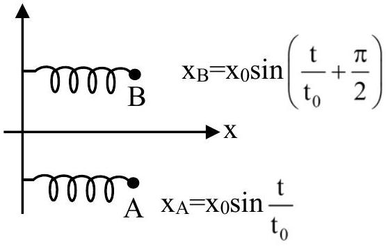 Structure III