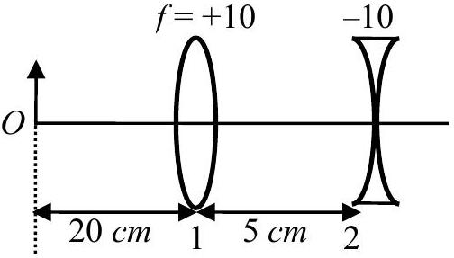 Structure II