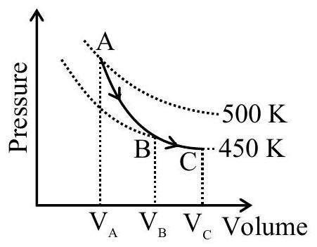 Structure P-V diagram showing path A→B→C
