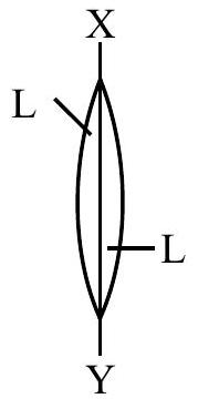 Structure Alternative representation of lens cuts