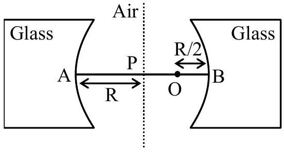 Structure Two concave surfaces facing each other