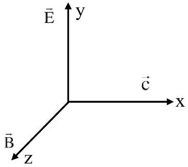Structure Direction of propagation diagram