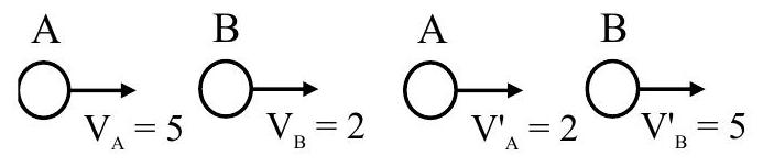 Structure Before collision