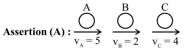 Structure Three spheres in motion