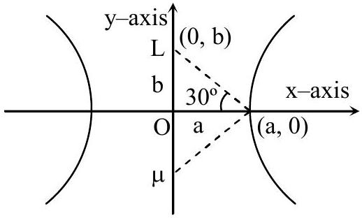 Structure Hyperbola diagram