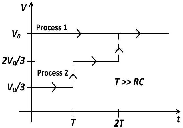 Structure Figure 2