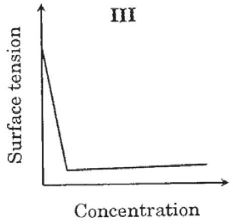 Structure III