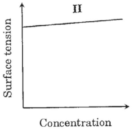 Structure II