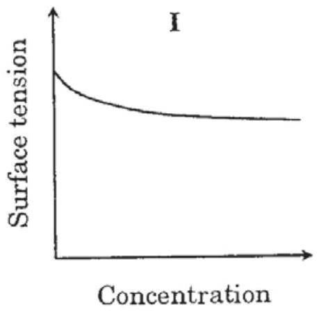 Structure I