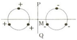 Structure t
