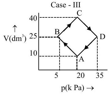 Structure Case-III