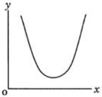 Structure p