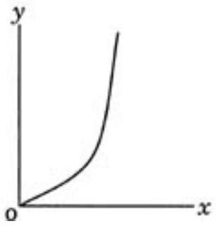 Structure s