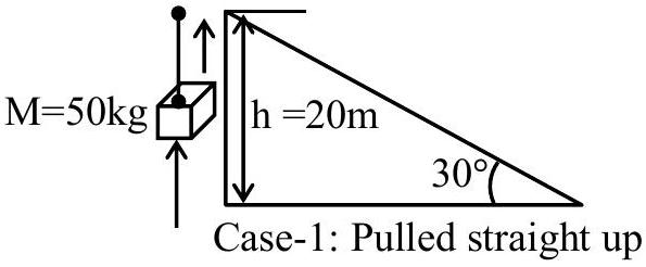 Structure Case-1