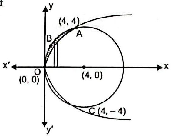 Structure Circle of radius 4 centred (4, 0) and the parabola y^2 = 4x meeting at O and A(4, 4); region above the x-axis shaded.