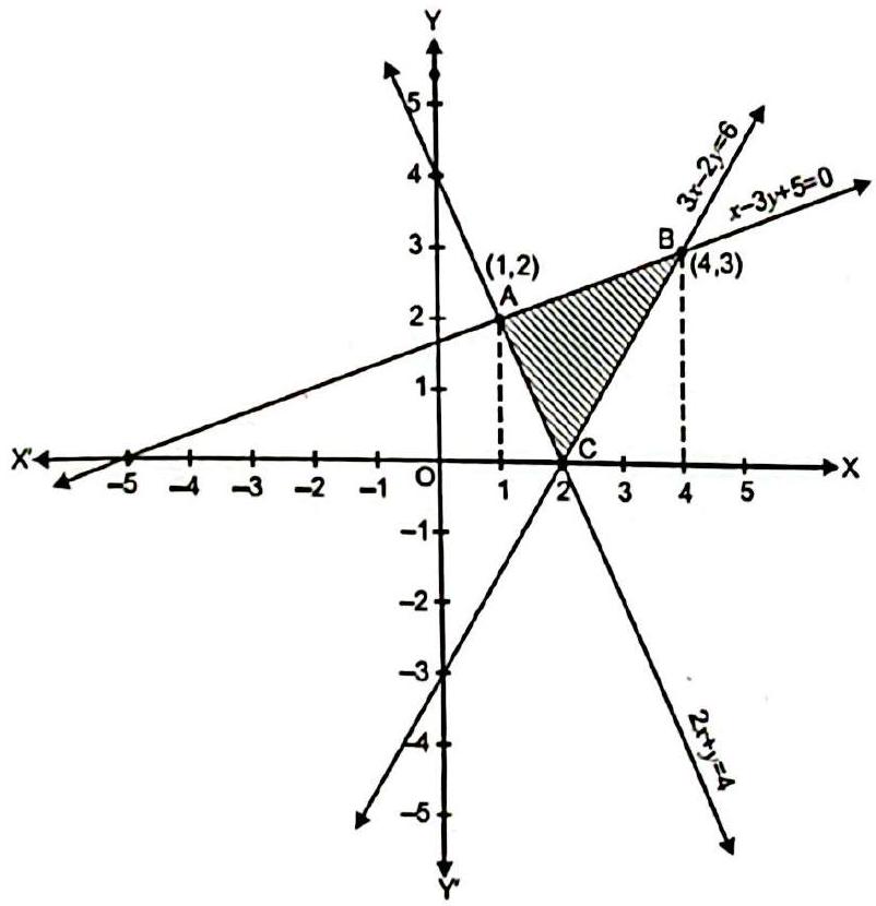 Structure The lines 2x + y = 4, 3x - 2y = 6 and x - 3y + 5 = 0 bounding the triangle (1, 2), (2, 0), (4, 3).