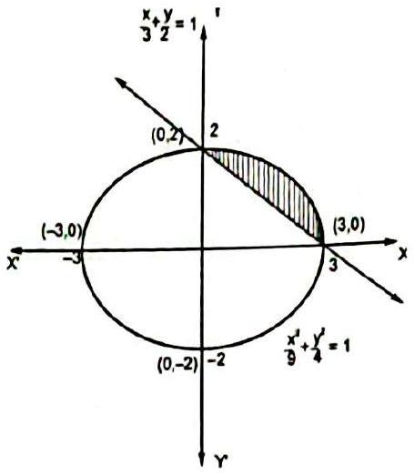 Structure Ellipse x^2/9 + y^2/4 = 1 with the chord through (3, 0) and (0, 2); the region between chord and arc is shaded.